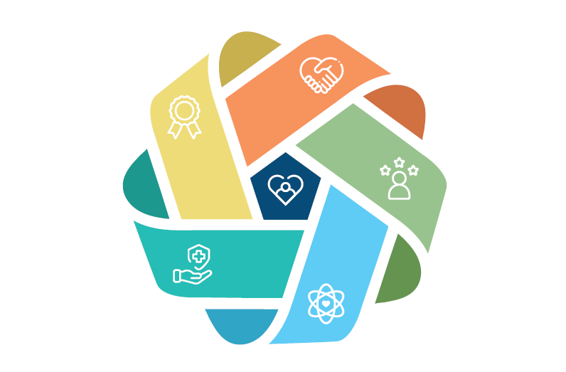 Intercare Day Hospital